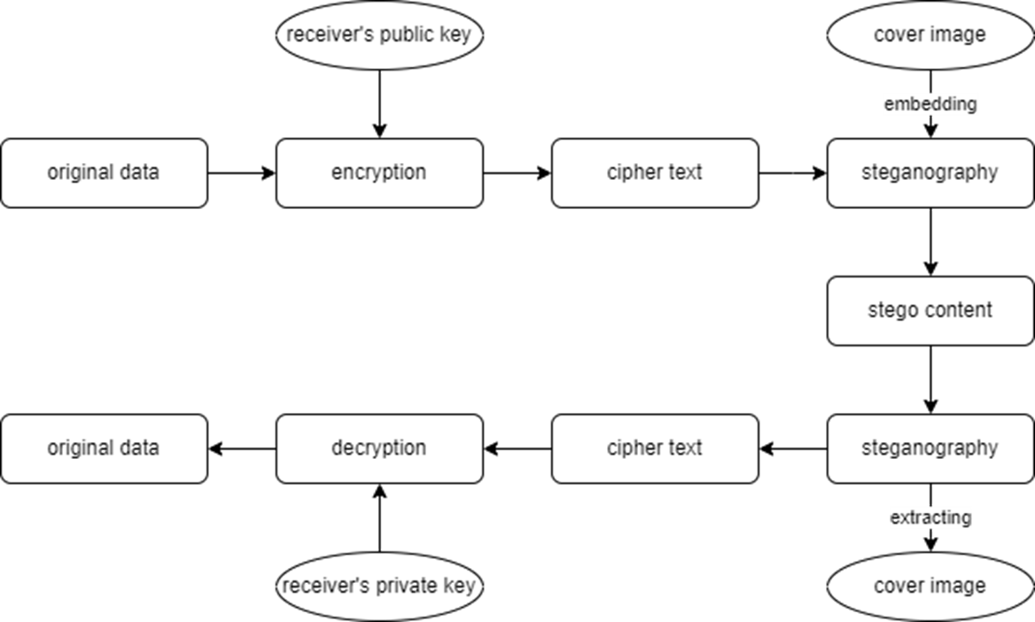 Proposed System