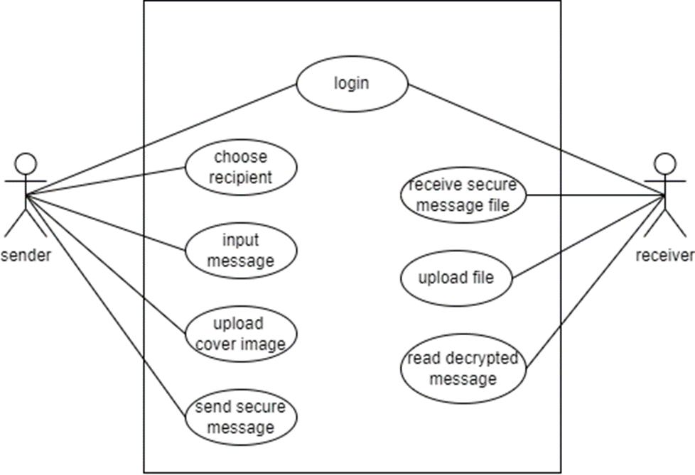 Proposed System